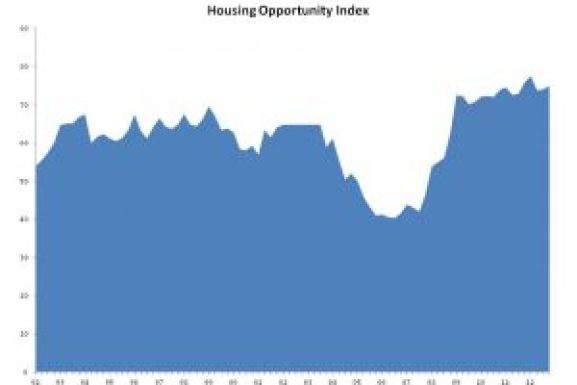 Buying Your Home – Is the Time Right?